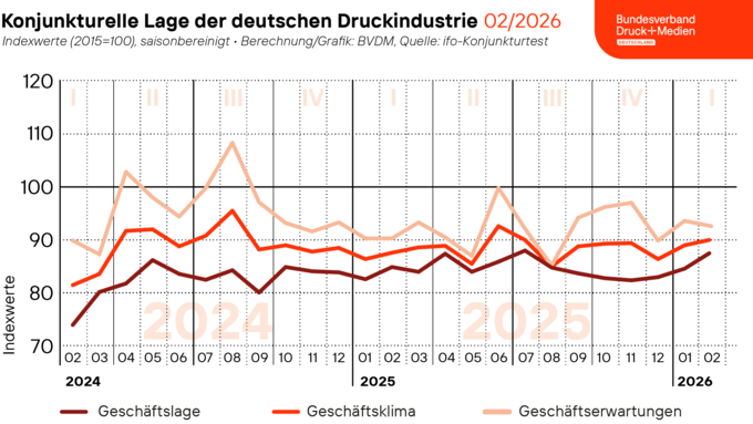 260226_Geschaeftsklima_Web.png 260226_Geschaeftsklima_Web.png