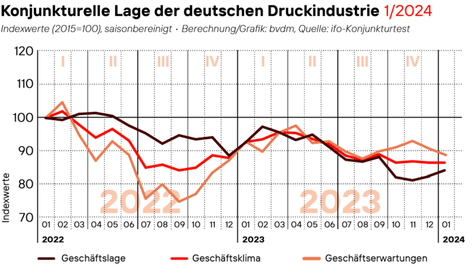 2024-01-31_Geschaeftsklima_web.png