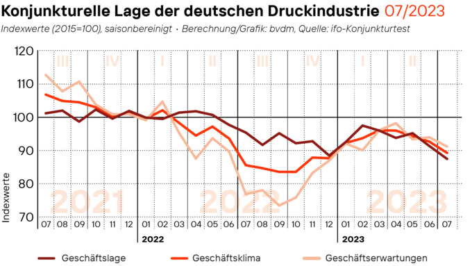 230802_Geschaeftsklima_16-9.png 230802_Geschaeftsklima_16-9.png