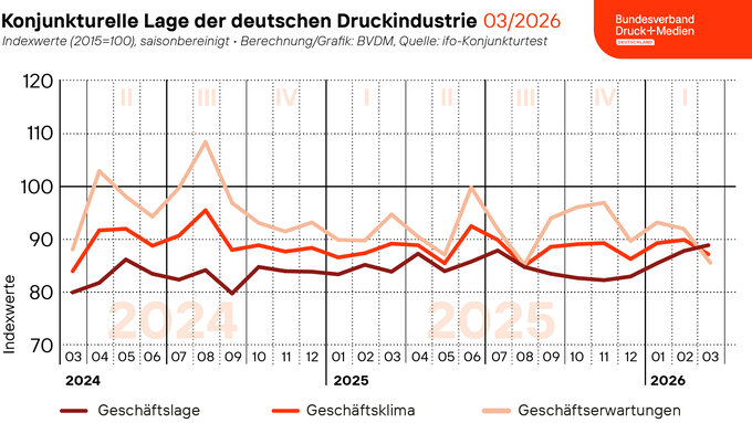 260330_Geschaeftsklima_Web.png 260330_Geschaeftsklima_Web.png