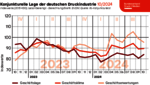 Geschaeftsklima Print