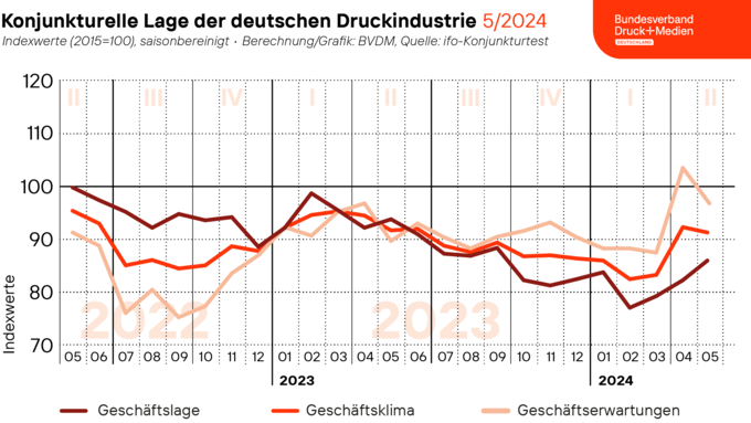 2024-05-30_Geschaeftsklima_web.png 2024-05-30_Geschaeftsklima_web.png