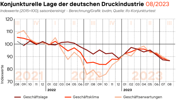2023-08-31_Geschaeftsklima_web.png 2023-08-31_Geschaeftsklima_web.png