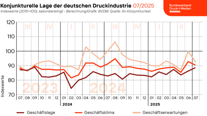 2025-07-31_Geschaeftsklima_Web.png 2025-07-31_Geschaeftsklima_Web.png