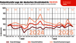 250826_geschaeftsklima_print