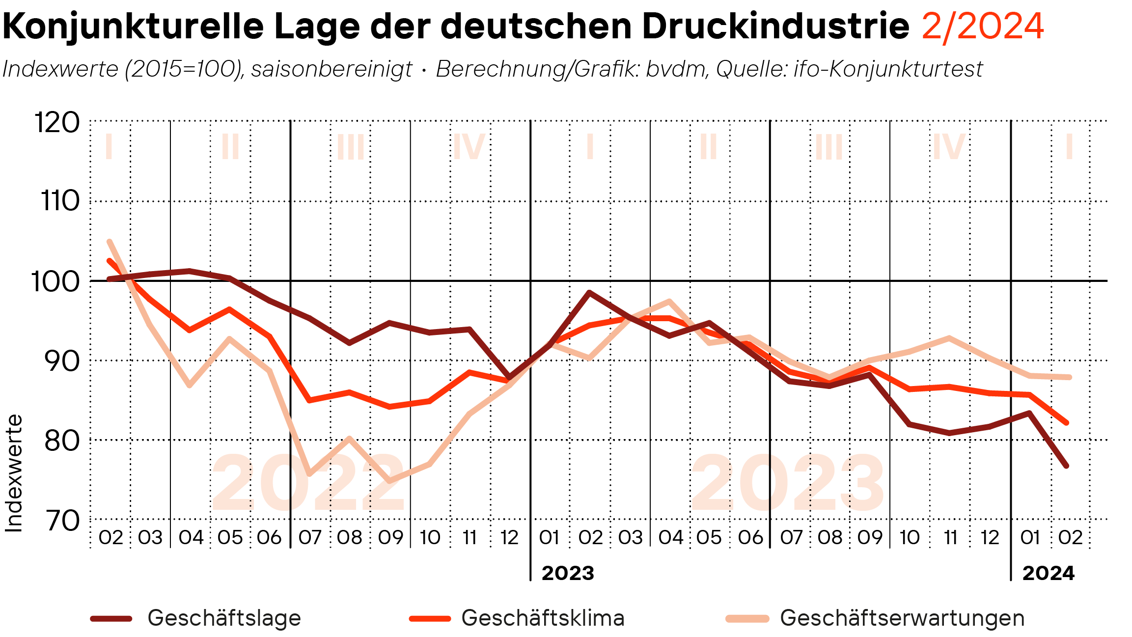 24-02-29_Geschaeftsklima_web.png